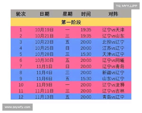 CBA全程共几场赛事 cba全程共几场赛事啊