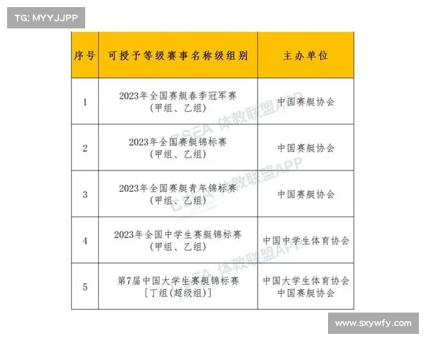 体育赛事等级表体育赛事等级表图片