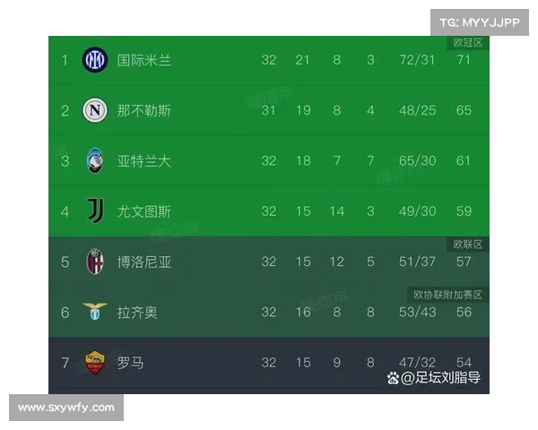 罗马赛事排名罗马赛决赛